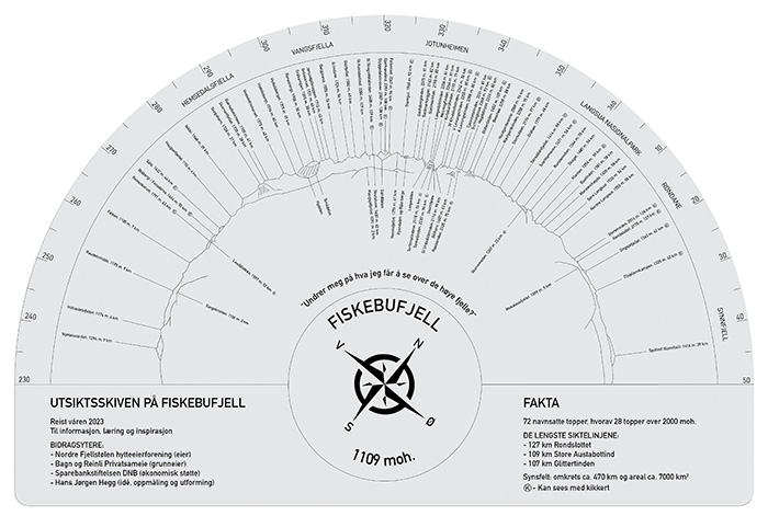 Sikteskive Hornkjøltårnet