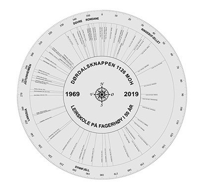 Sikteskive Fagerhøy